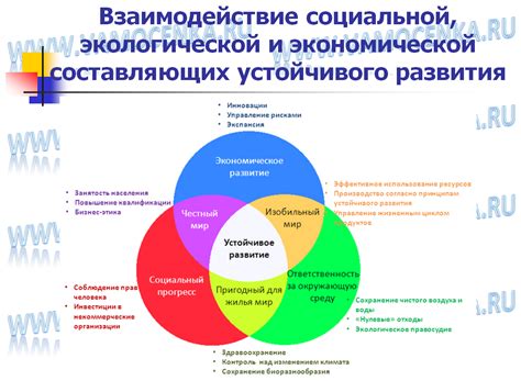 индикаторы и динамика устойчивого хозяйственного развития в беларуси